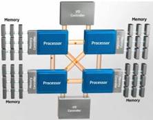 Parallel Processor Chip